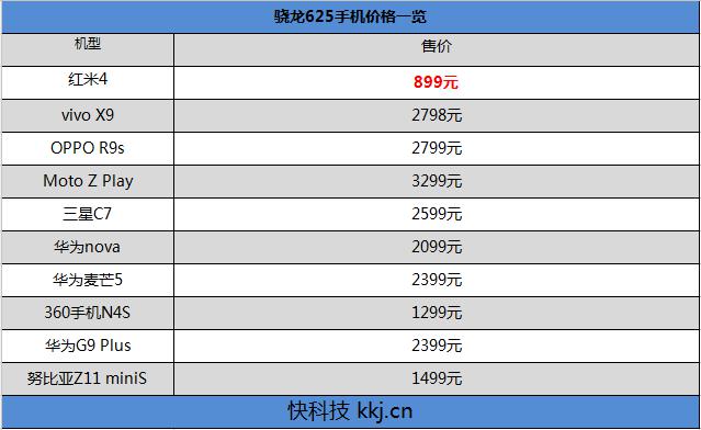 kb体育红米手机4怎么样 价格极具竞争力(图2)