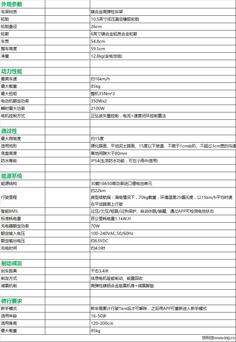 小米平衡车怎么样 一款完全针对年轻人的酷炫玩具