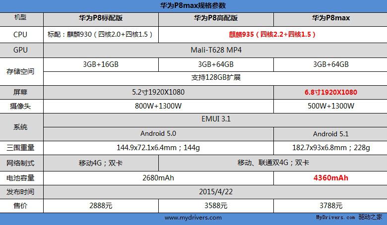 华为P8max评测 一款精良的超薄大屏旗舰