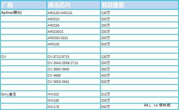 小蚁智能行车记录仪评测 同价位值得肯定的产品