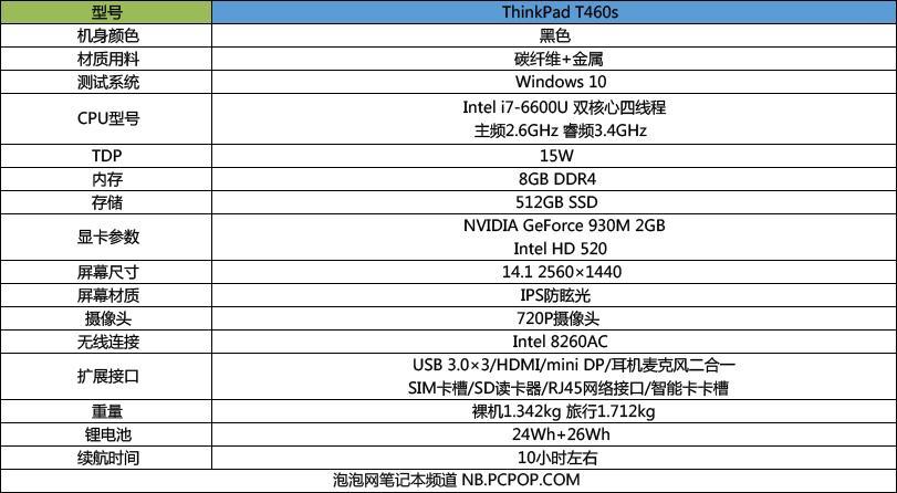 thinkpadt460s评测 真正值得买的一款ThinkPad商务本