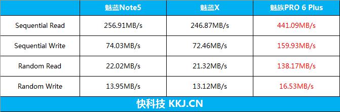 魅蓝note5