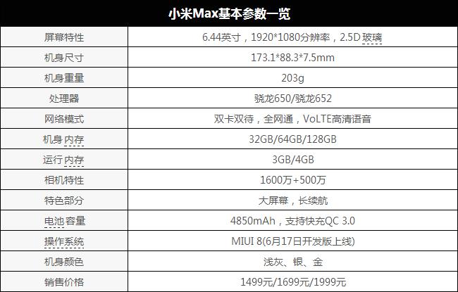 小米Max評(píng)測(cè) 賣點(diǎn)十分粗暴