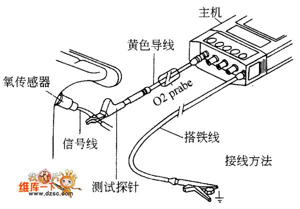 图1 氧传感器测试连接线路图