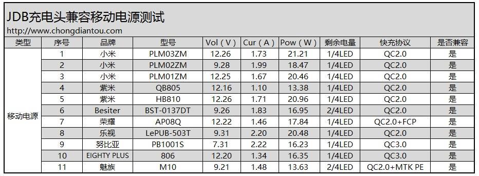 充电器