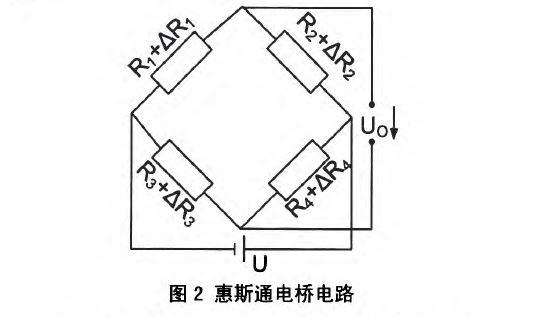 惠斯通电桥电路的计算公式可以写成函数