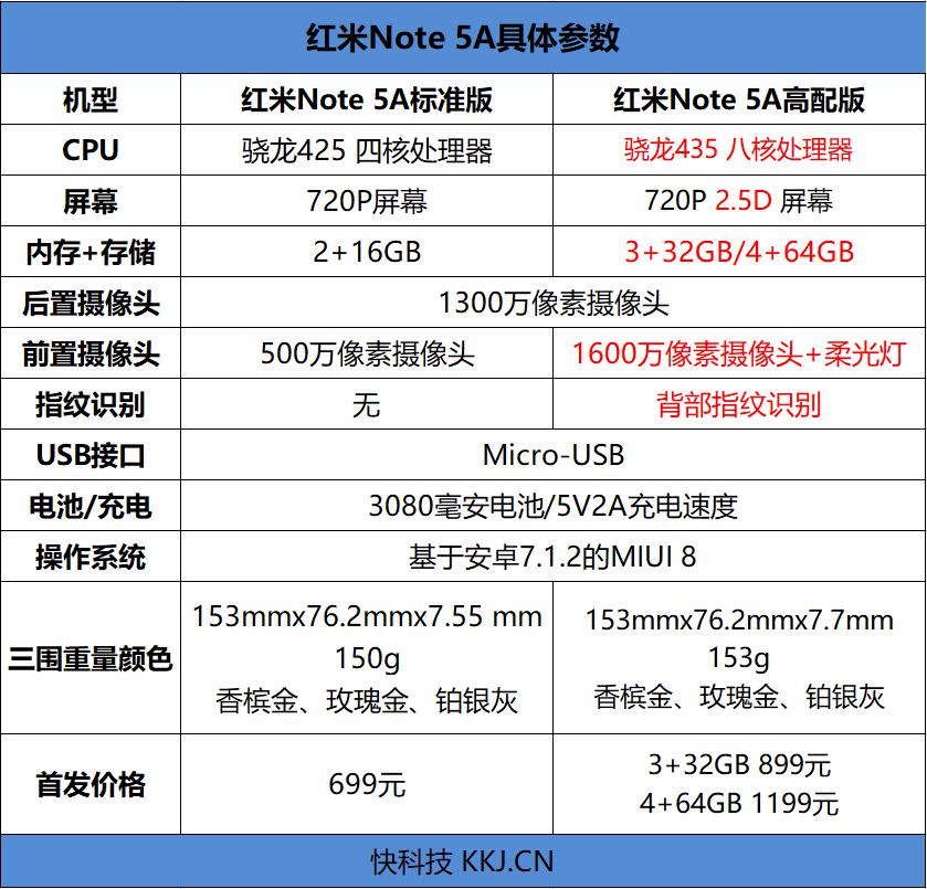 红米Note5A评测 百元自拍新旗舰