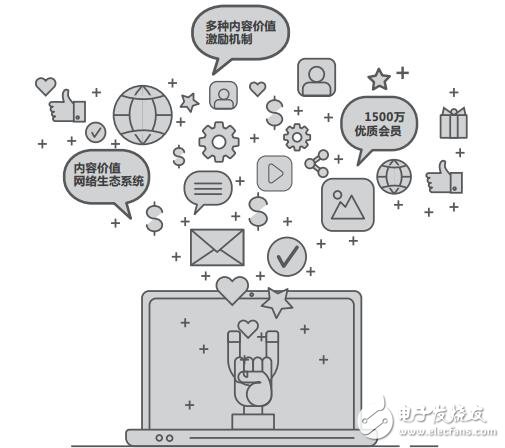 CVN平台将区块链技术和P2P结合,打造出优质的网络生态系统