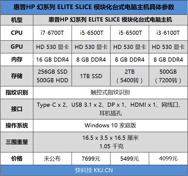 惠普模块化PC评测 两台5.5寸手机的面积足以容纳