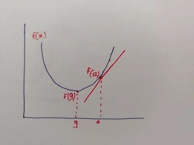 什么是数学原理_五年级数学手抄报(2)