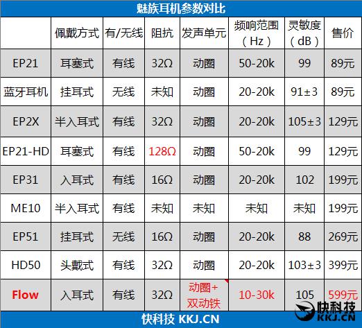 魅族flow耳机怎么样 同价位竞品颇具性价比