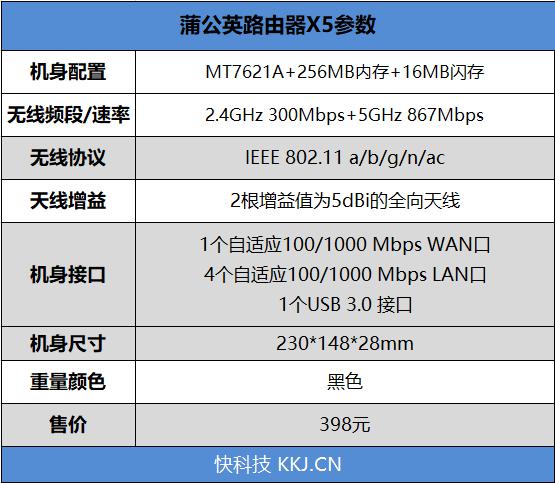 蒲公英X5评测 组网从未如此简单