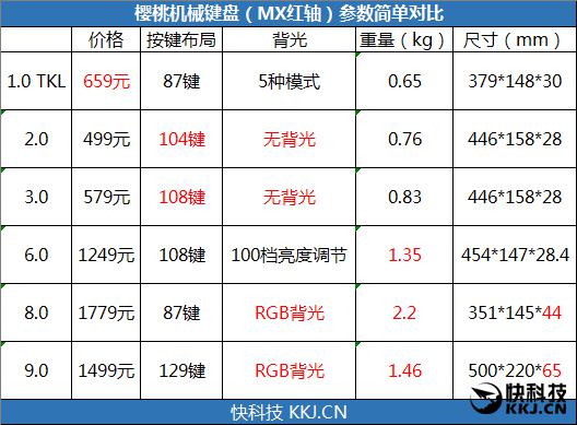 樱桃mx1.0好不好用 入门背光键盘新选择