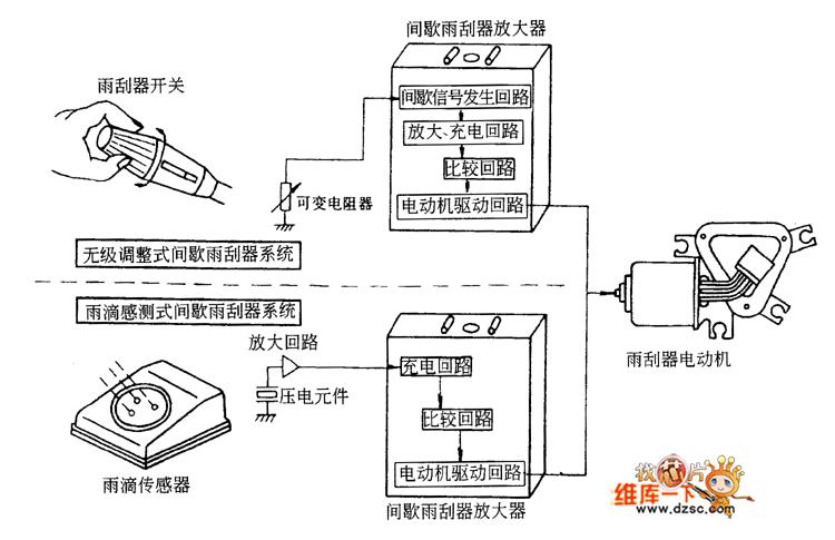 雨滴传感器的识别