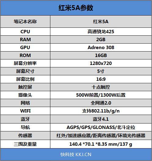 红米5a怎么样 599元超高性价比