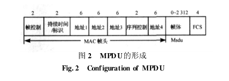 关于WiFi射频接收性能的测试方法分析以及解决方案详解