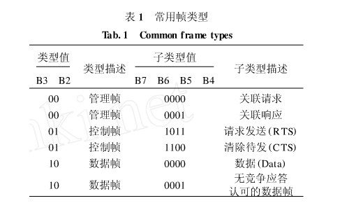 关于WiFi射频接收性能的测试方法分析以及解决方案详解