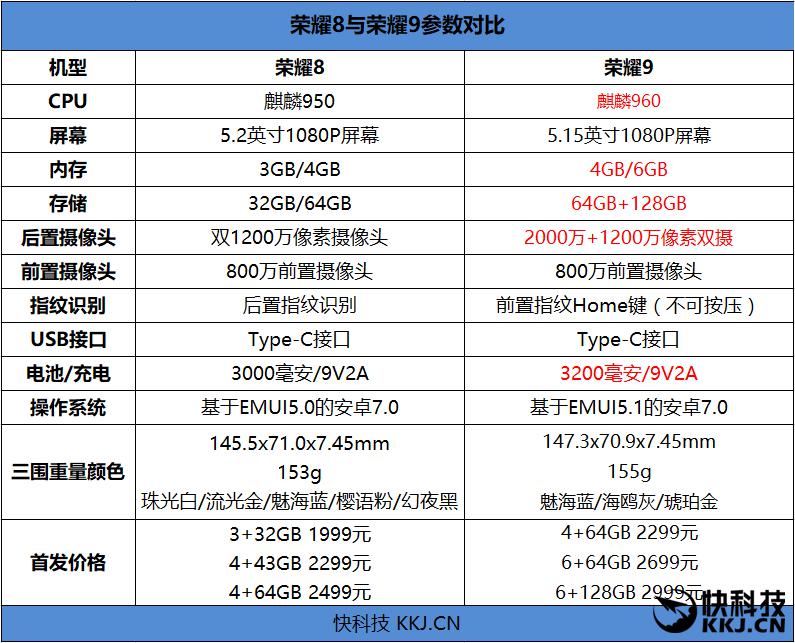 榮耀9怎么樣 依然是最佳性價比的榮耀旗艦