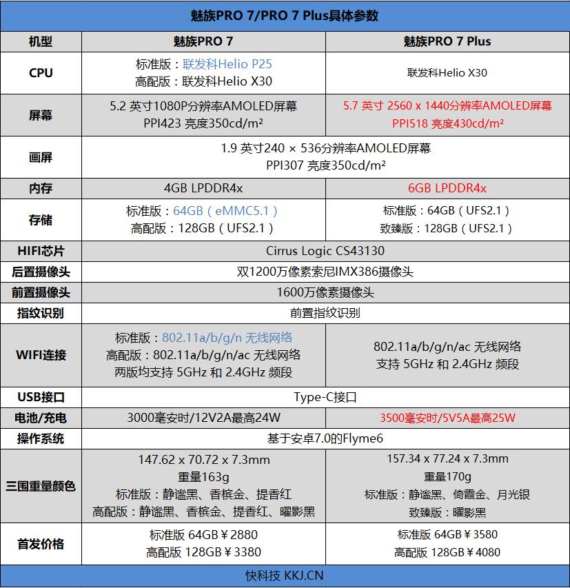 魅族pro7plus評測 無愧旗艦之名