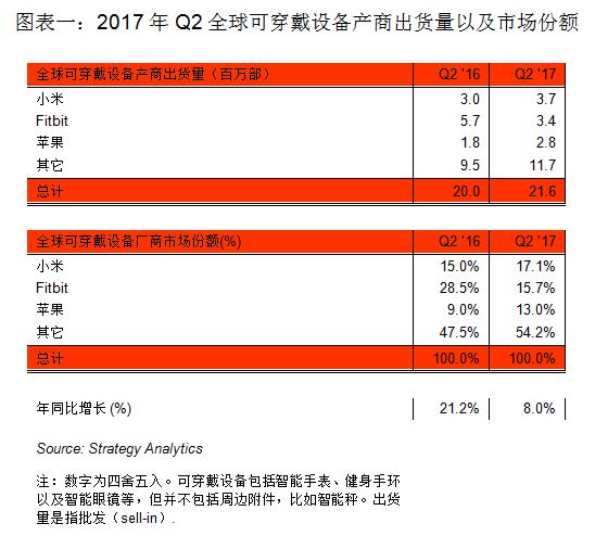 米動手環(huán)怎么樣 一名合格的健康助手