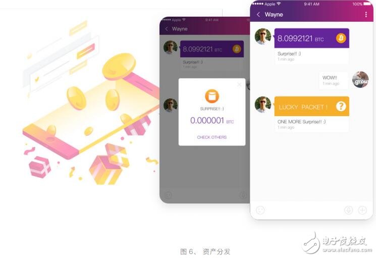 CoinMeet正在建立一个,以区块链生态圈为主的,数字资产钱包社交工具