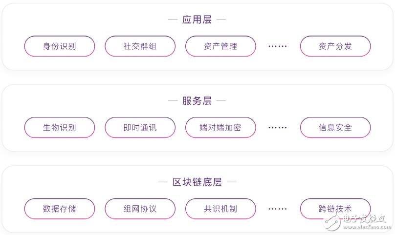 CoinMeet正在建立一个,以区块链生态圈为主的,数字资产钱包社交工具