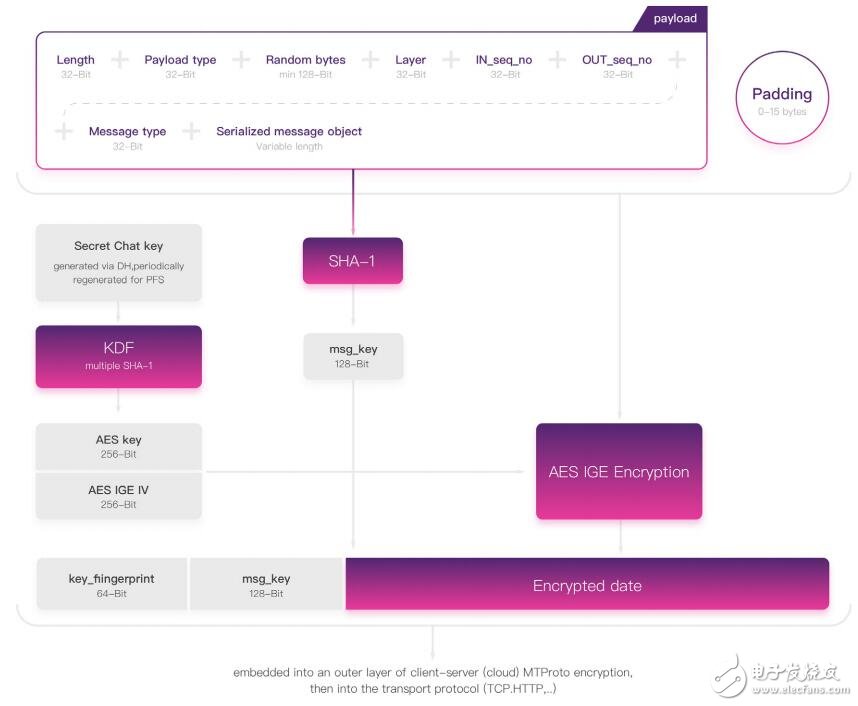 CoinMeet正在建立一个,以区块链生态圈为主的,数字资产钱包社交工具