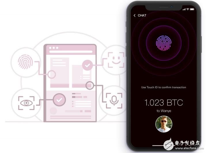 CoinMeet正在建立一个,以区块链生态圈为主的,数字资产钱包社交工具