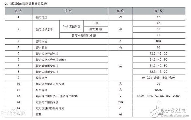 630a斷路器最大能載多大電流 630a漏電動作電流為多少