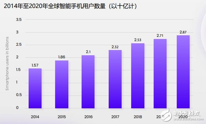 Citowise支付平台具有什么功能,为区块链交易带来了哪些优势?