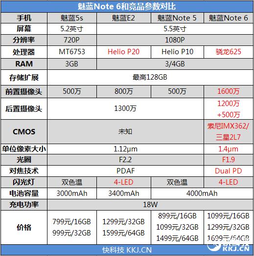 魅蓝note6值得入手吗 几乎毫无短板的千元机