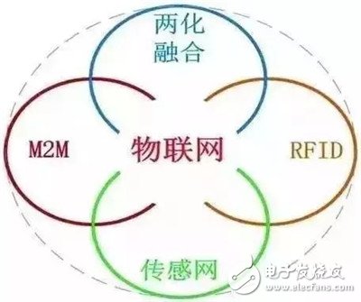 物联网即将诞生,互联网即将消失?