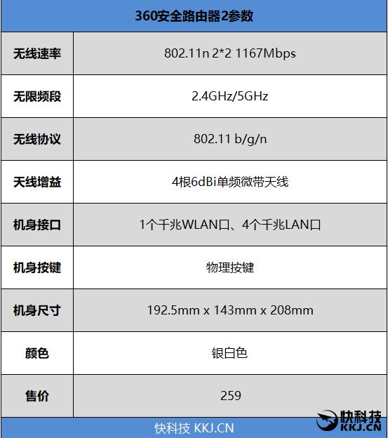 360路由器2评测 高速上网利器