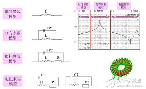 磁性元件