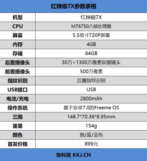 红辣椒7x手机怎么样 性价比优势凸显