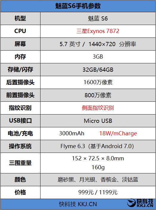 魅藍(lán)s6怎么樣 今年最值得入手的千元機(jī)之一