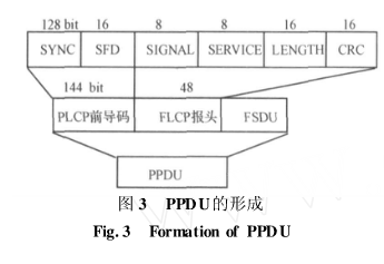 关于WiFi射频接收性能的测试方法分析以及解决方案详解