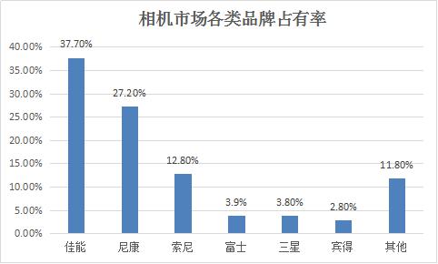 小蟻微單評(píng)測(cè) 入門(mén)微單最佳選擇