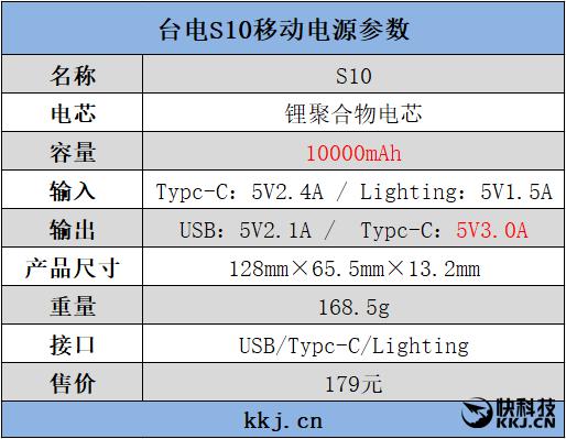 台电s10充电宝怎么样 最轻便的10000mAh移动电源