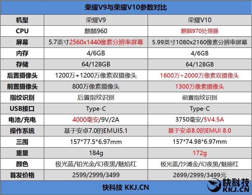 榮耀v10評測 功耗和性能的全面提升