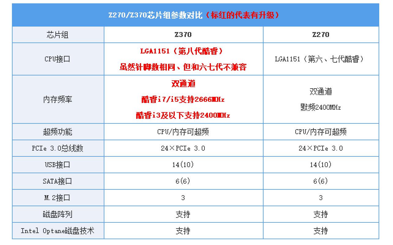 z370主板怎么样 八代酷睿的提升确实足够给力