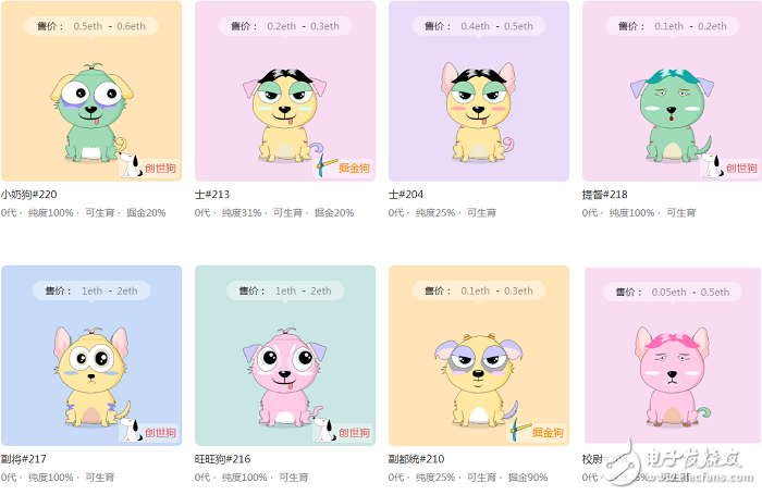 区块链游戏“狗巴巴”是一款基于以太坊智能合约的完全去中心化的游戏