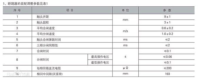 漏电断路器