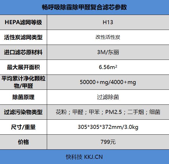 暢呼吸凈化器好不好 堪稱(chēng)空氣凈化器靈魂