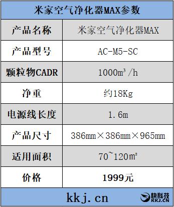 米家空氣凈化器max評測 小米史上最好的空氣凈化器