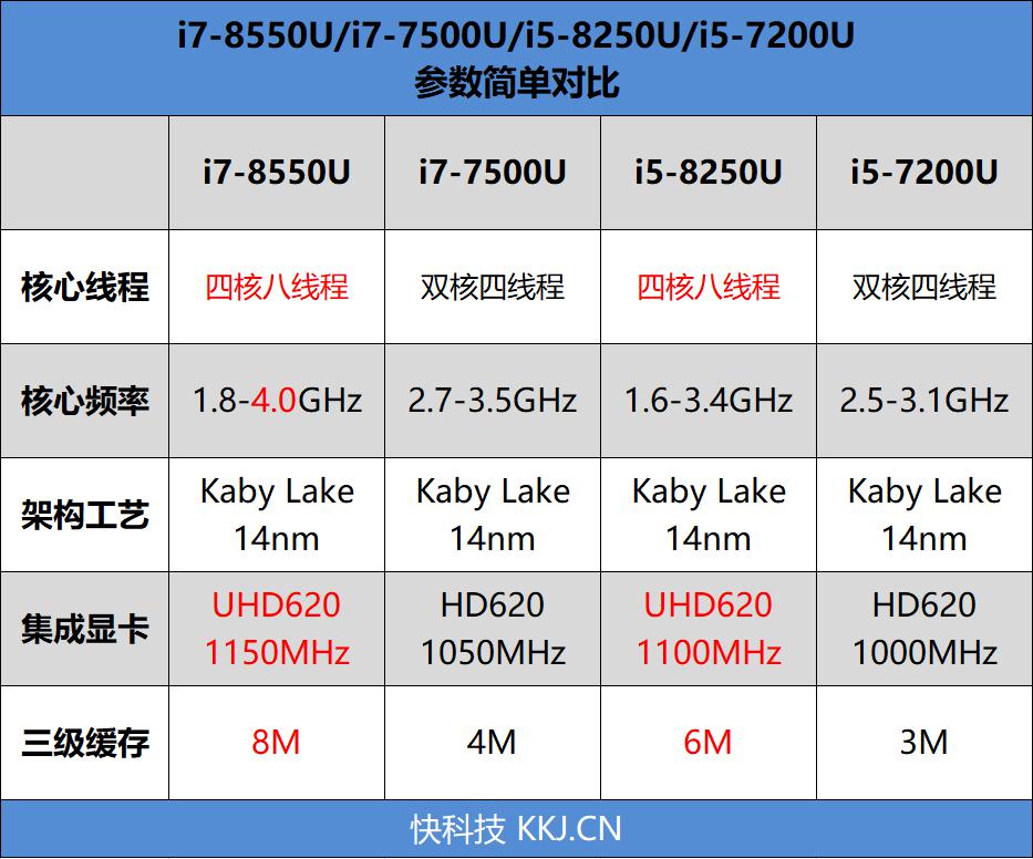 联想小新潮7000评测 最实用的轻薄本