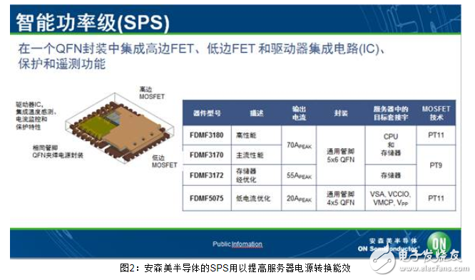安森美半导体提供全面的高能效云电源方案
