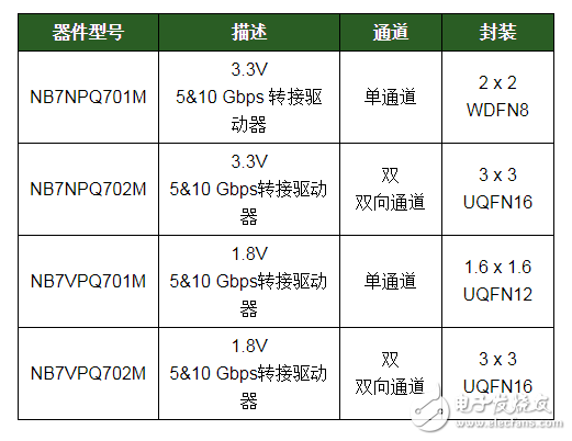 安森美半导体提供全面的高能效云电源方案