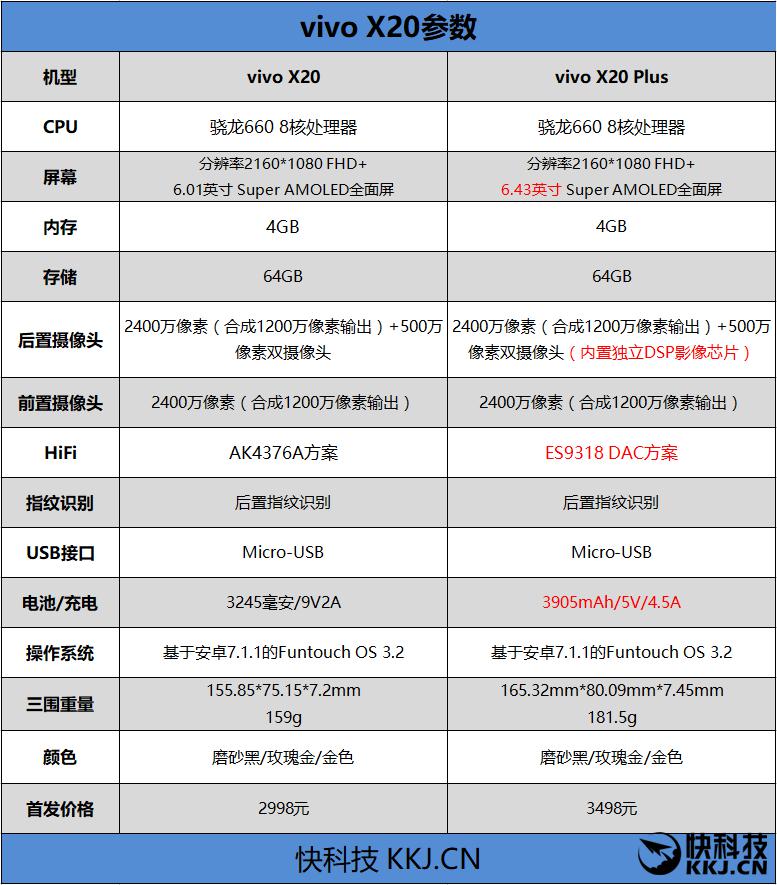 vivoX20Plus評(píng)測(cè) 脫胎換骨真旗艦