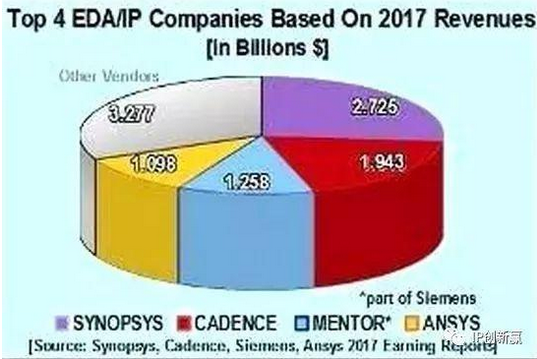 有关EDA行业的现状给你分析
